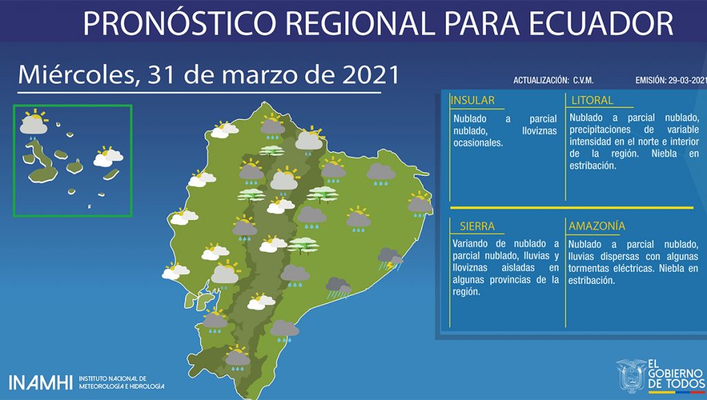 Clima Del Ecuador