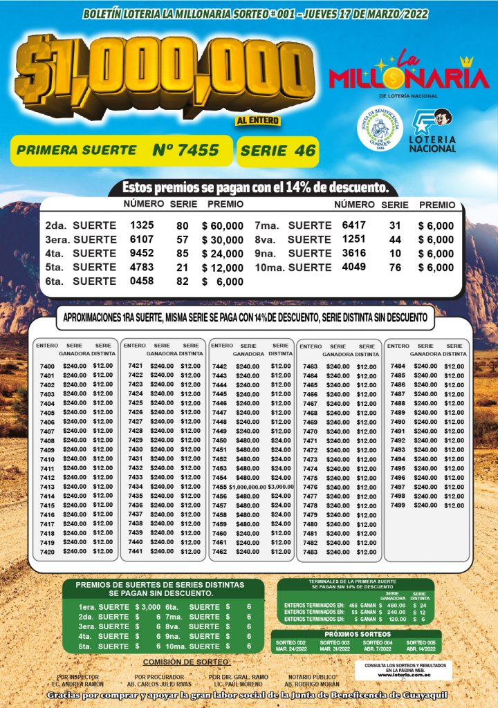 La millonaria sorteo 001 del jueves 17 de marzo de 2022 Vea el boletín