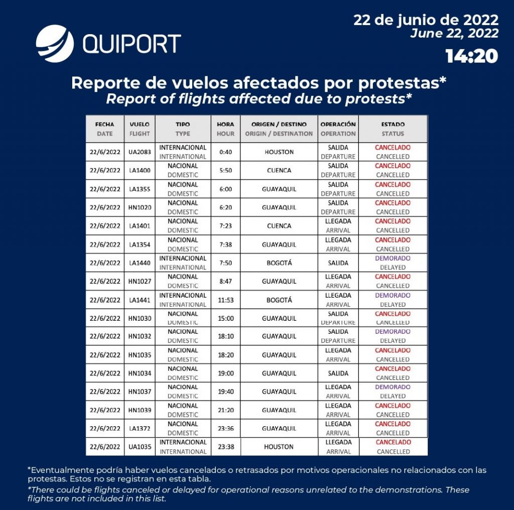 Conoce La Lista De Vuelos Cancelados En El Aeropuerto De Quito