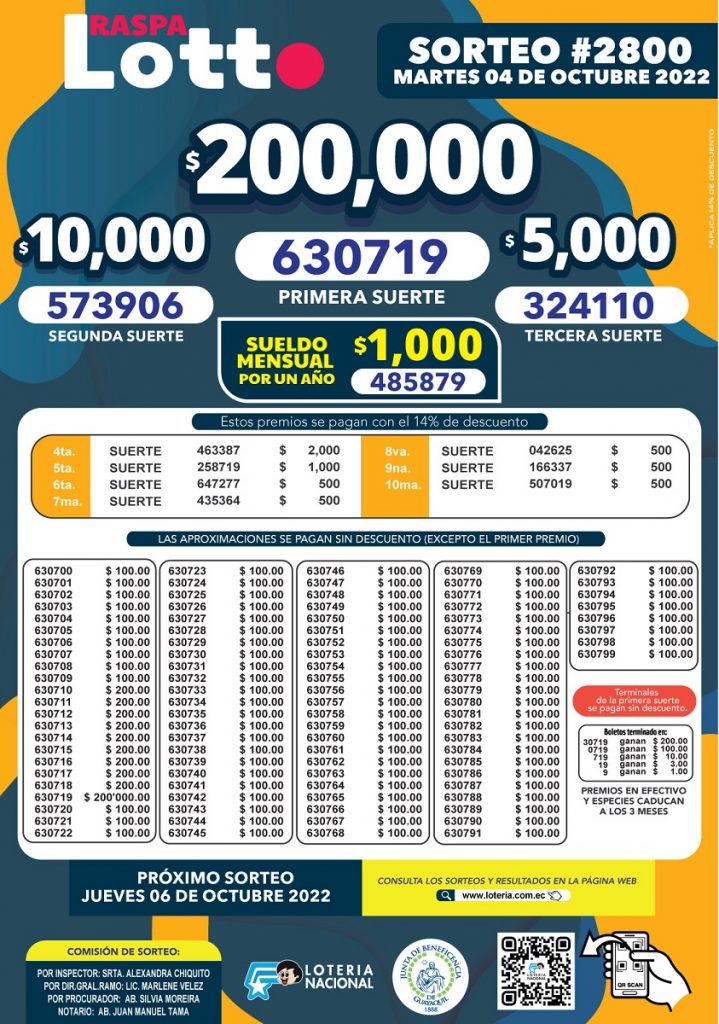 Resultado Lotto Sorteo Del De Octubre De Bolet N