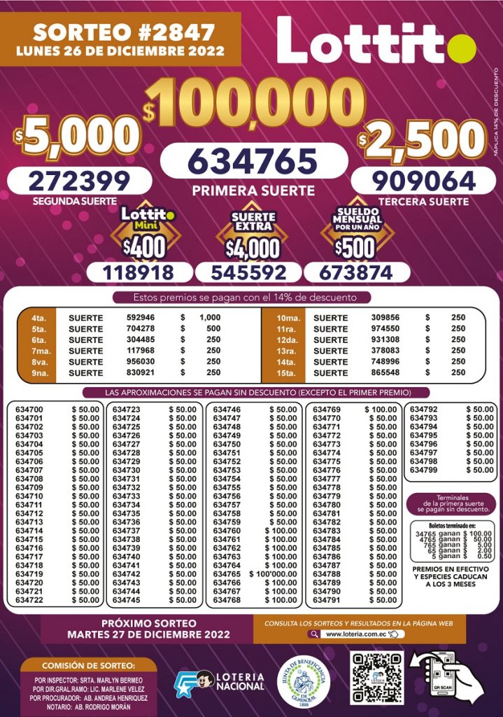 Resultado Lotto Sorteo Del De Diciembre De Bolet N