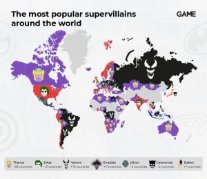 Villanos más populares El Joker Ecuador Game