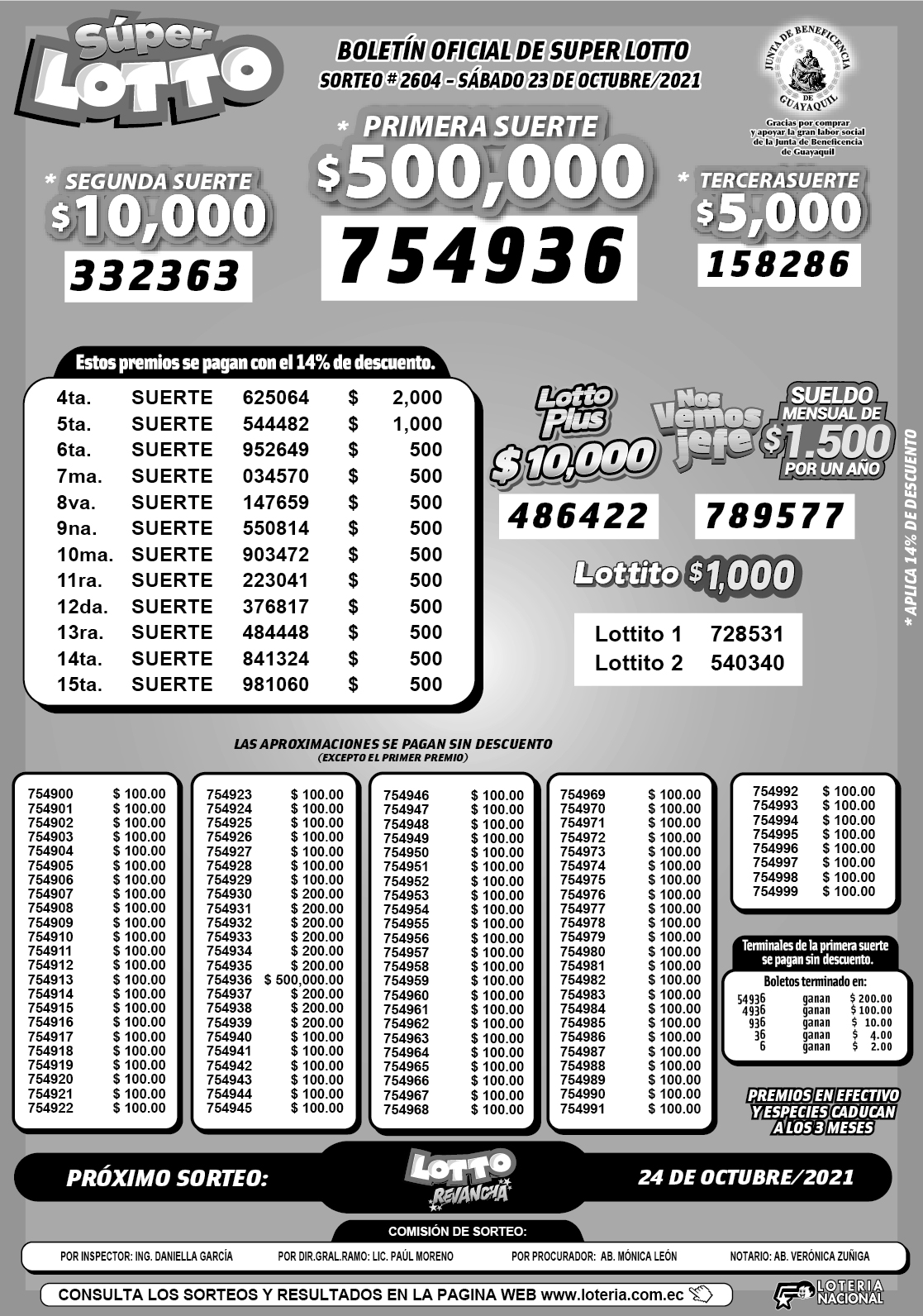 Lotto Resultados del sorteo 2604 del sábado 23 de octubre de 2021
