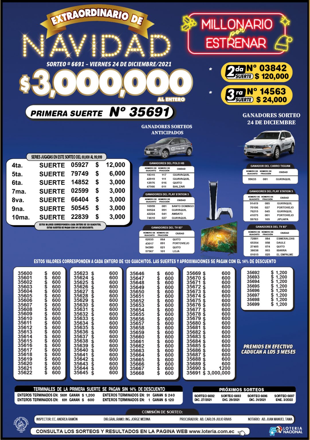 Sorteo Extraordinario de Navidad Resultados de la Lotería Nacional 6691