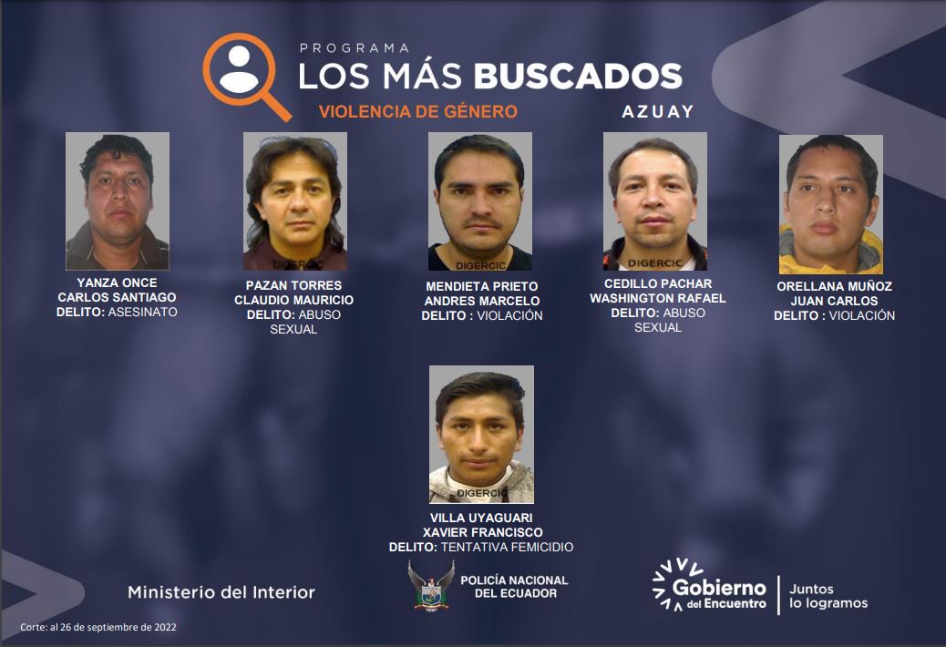 A los más buscados del Ecuador los requieren por femicidio, asesinato y
