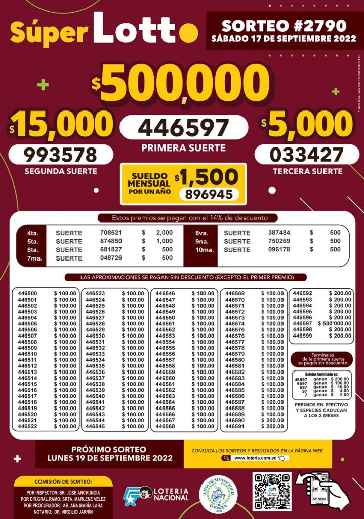 Resultado Lotto sorteo 2790 del 17 de septiembre de 2022 BOLETÍN