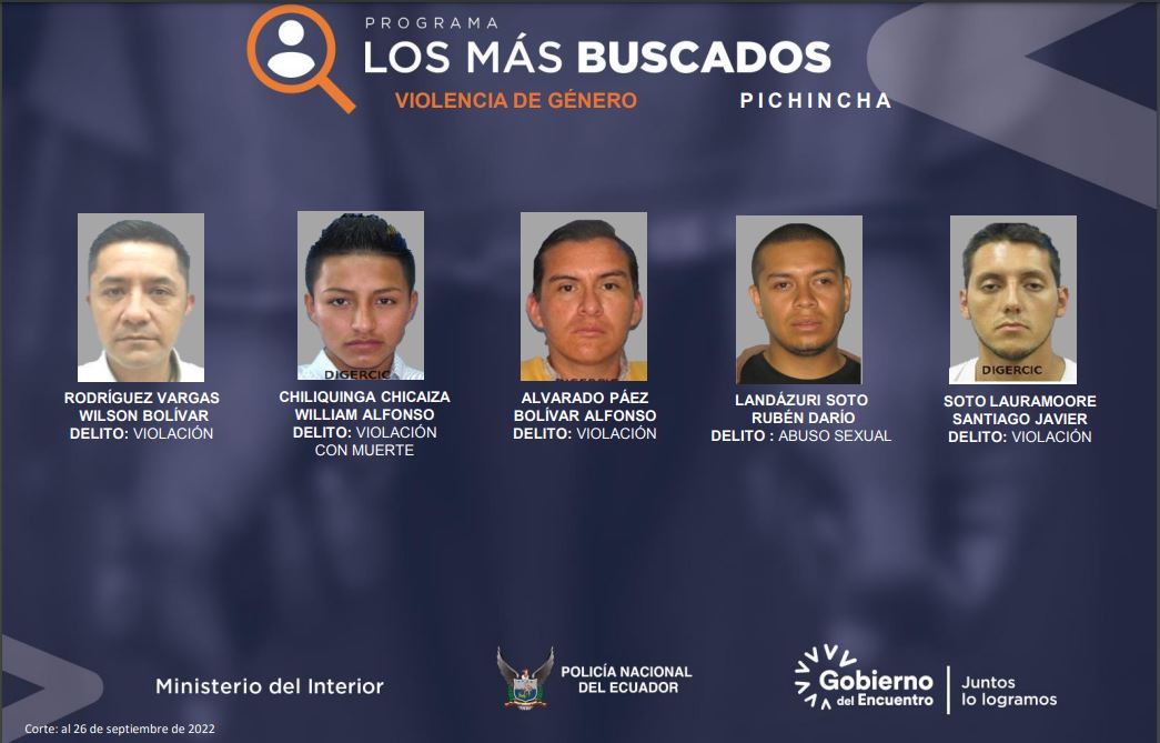 A los más buscados del Ecuador los requieren por femicidio, asesinato y