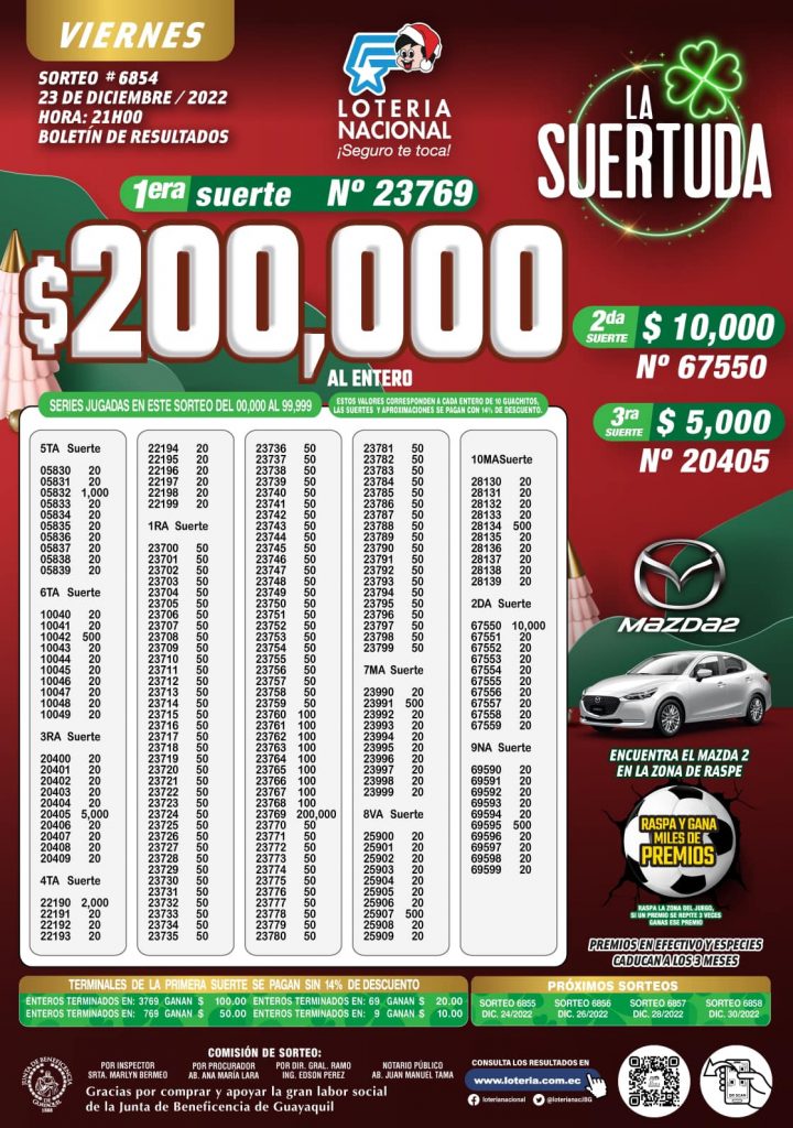 Lotería Nacional sorteo 6854 del 23 de diciembre de 2022 (BOLETÍN)