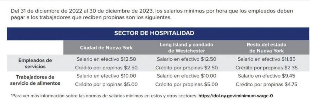 salario minimo nueva york 2024