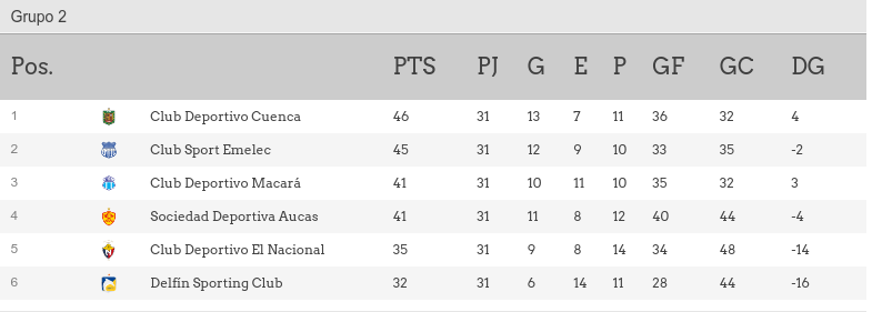 Tabla 